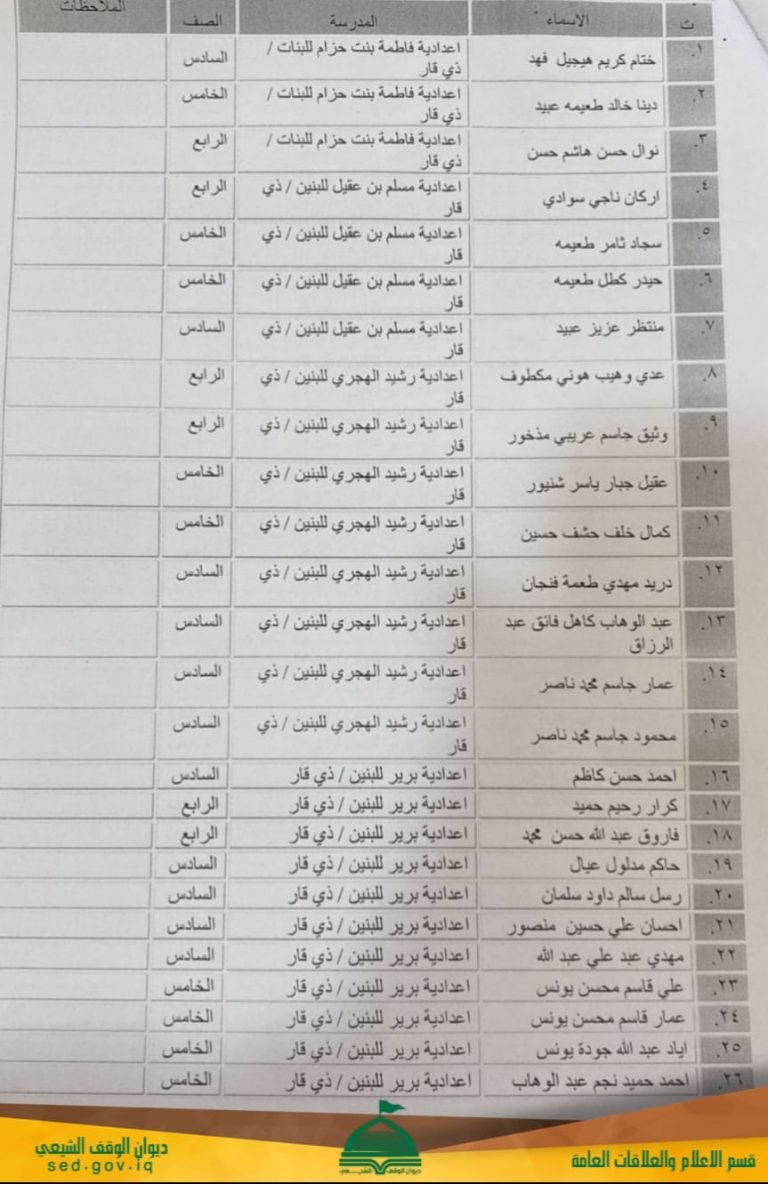 دائرة التعليم الديني تعلن أسماء الطلبة المشمولين بالعودة إلى المقاعد الدراسية  وفق تعليمات وضوابط العام الدراسي  2021 – 2022 .