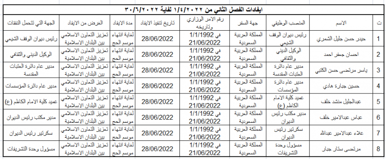 تقرير ايفادات الفصل الثاني:  الى المملكة العربية السعودية