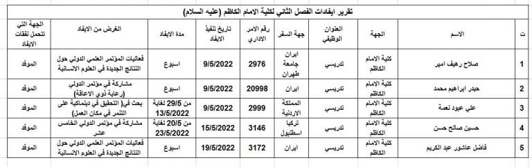 تقرير ايفادات الفصل الثاني لكلية الامام الكاظم عليه السلام.