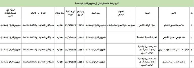 تقرير ايفادات الفصل الثاني إلى الجمهورية الإيرانية الإسلامية