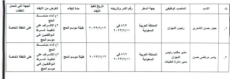 تقرير الايفادات الرسمية لمسؤولي ديوان الوقف الشيعي للأشهر 4 و 5 و 6 من عام 2023