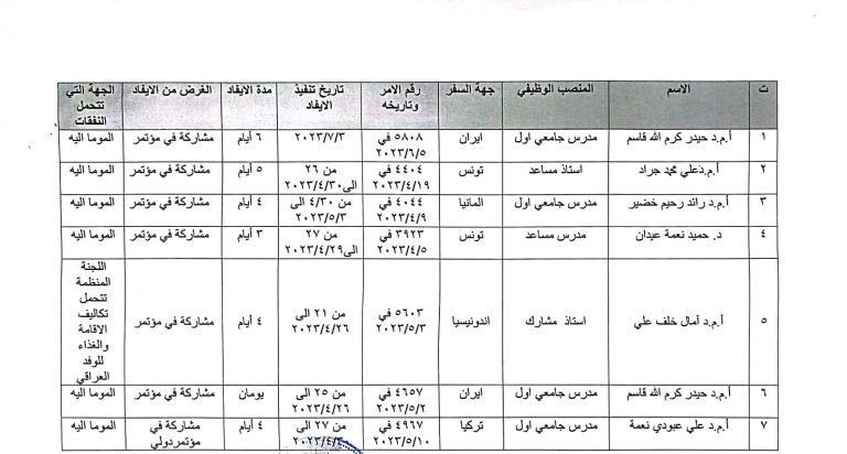 جدول الايفادات (خارج العراق) الخاصة بكلية الامام الكاظم (ع) للعلوم الاسلامية الجامعة للاشهر (نيسان ـ آيار ـ حزيران )